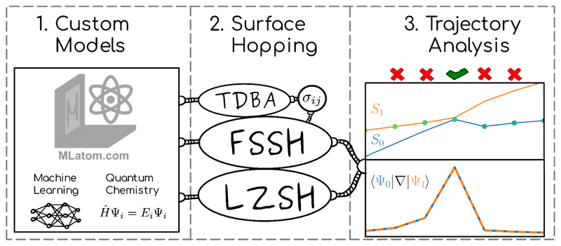 ffssh.png